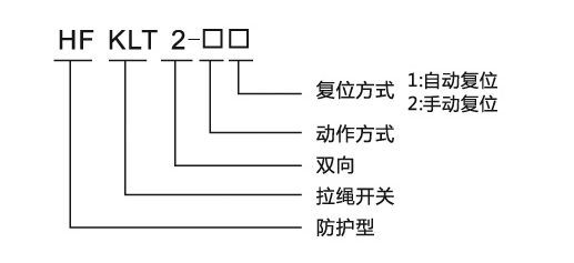 拉繩開關(guān)型號含義.png 拉繩開關(guān)型號含義.png