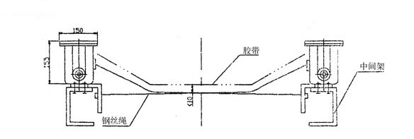 卓信SL-I縱向撕裂檢測(cè)儀圖片_撕裂開關(guān)防撕裂控制器