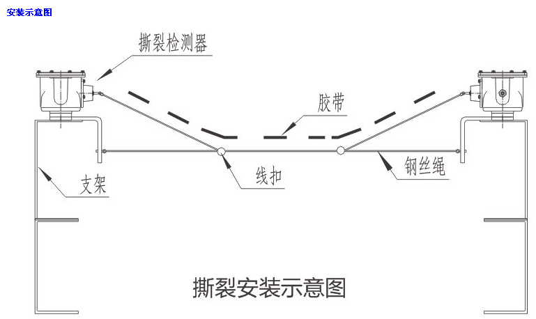 陜西卓信熱電廠NST3-1400膠帶撕裂保護裝置_皮帶縱向撕裂保護裝置縱向撕裂開關